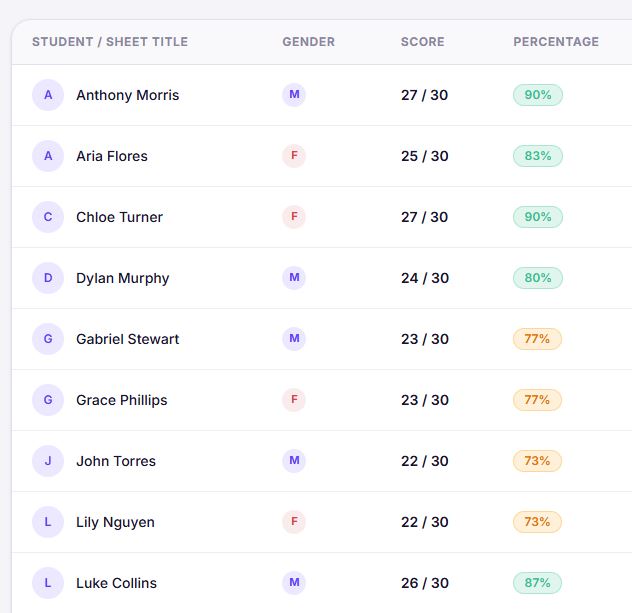 Get your scores